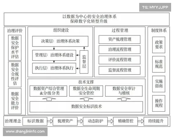 隐私计算技术投入实用,数据价值释放与安全兼顾